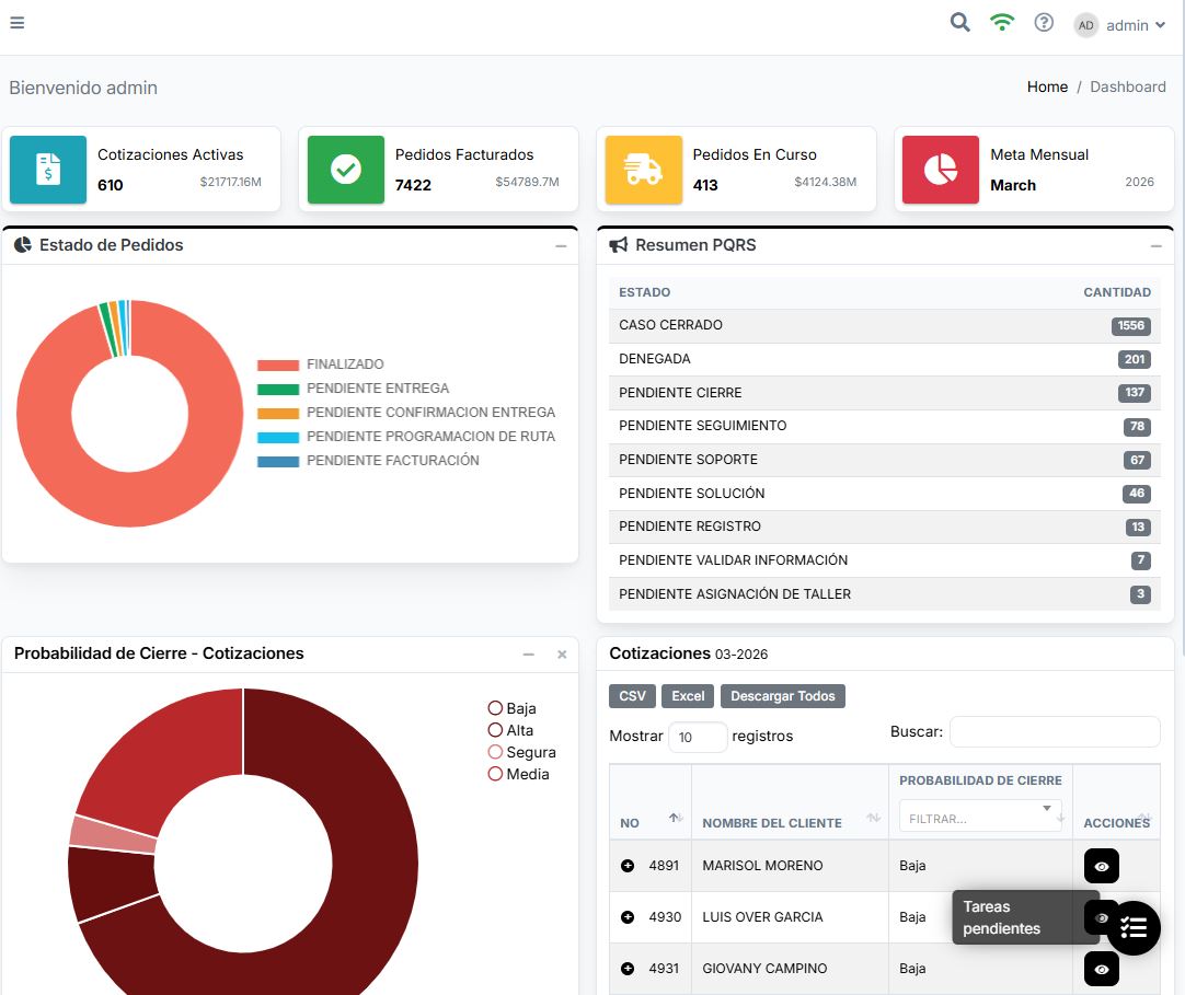 Dashboard interface showing analytics